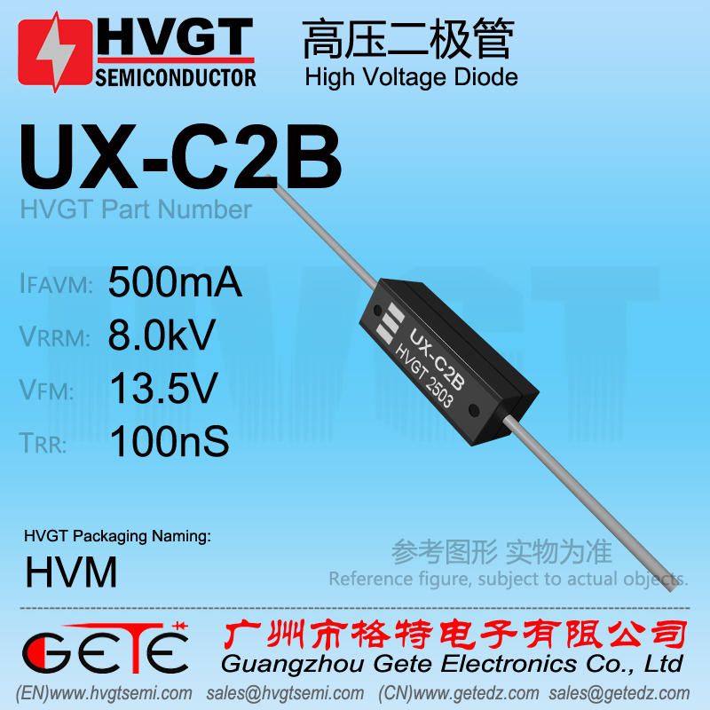 UX-C2B
